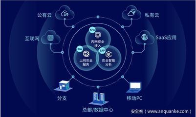 干貨！RSAC 2021十大安全趨勢速覽 互聯(lián)網安全服務新動向解析