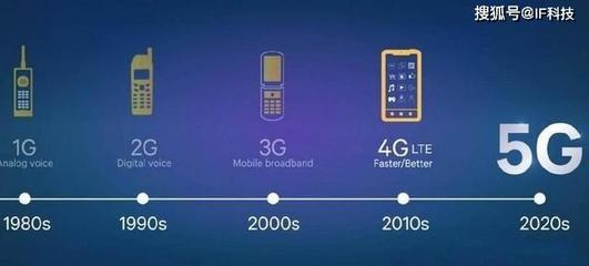 從5G到6G 下一代移動通信的演進(jìn)與變革