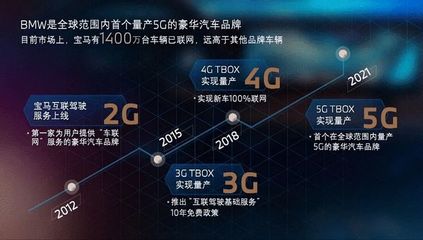 2021寶馬創(chuàng)新日 數(shù)字先鋒BMW iX與中國智造的iDrive 8，開啟5G互聯(lián)新篇章