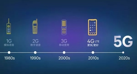 5G時(shí)代 文旅行業(yè)發(fā)展迎來新時(shí)代的通信技術(shù)服務(wù)支撐