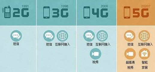 5G將至？4G 對不起，我還將服務(wù)十年