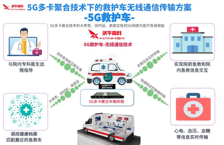 5g多卡聚合網(wǎng)絡(luò)通信技術(shù)下的5g急救車應(yīng)急通信方案